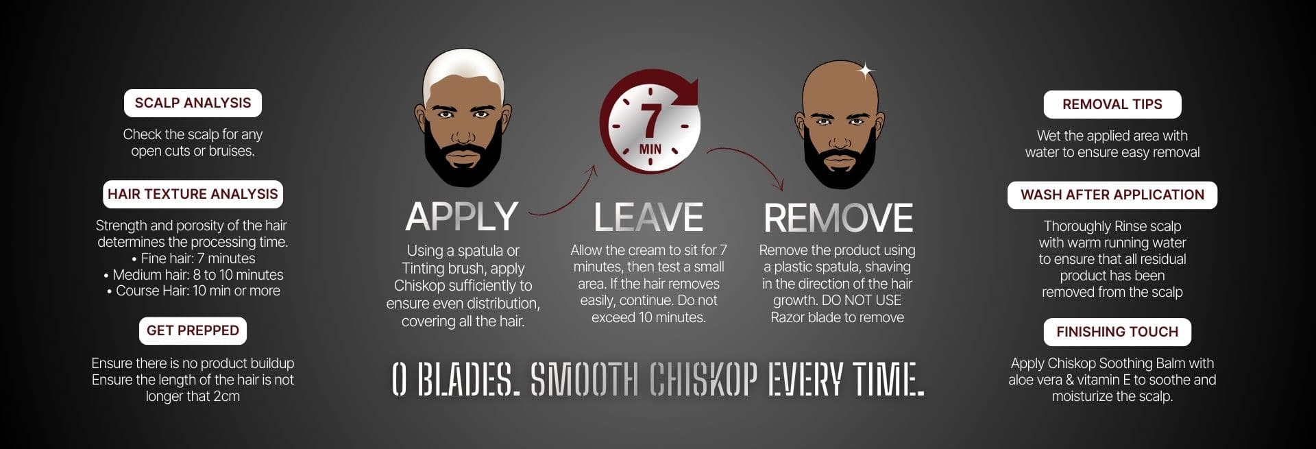 How to use Chiskop Hair Removal Cream